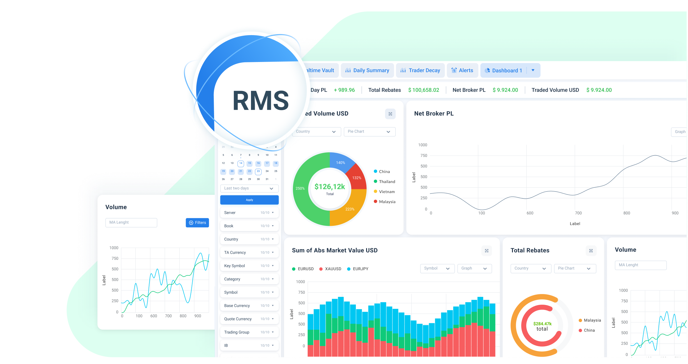 Finstek Risk Management System (RMS)